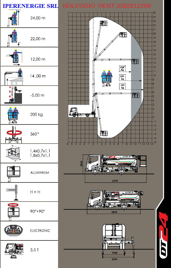 CELA DT 24 AREA LAVORO