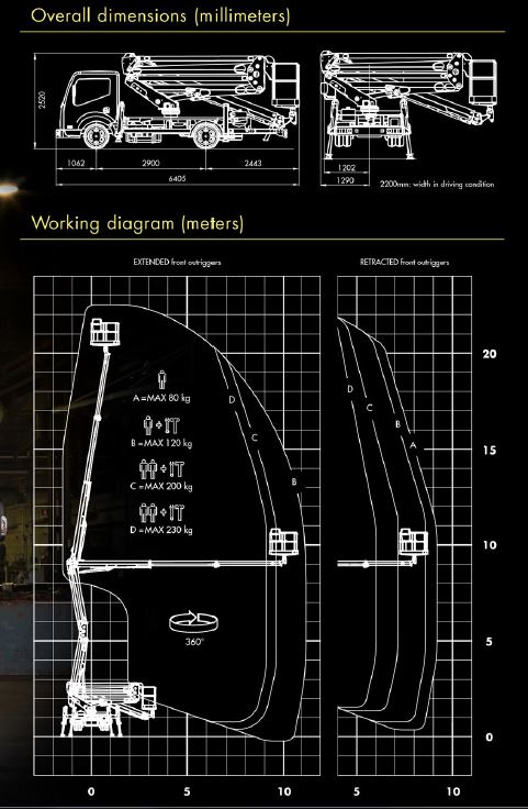 DIMENSIONI ISOLI PNT 230