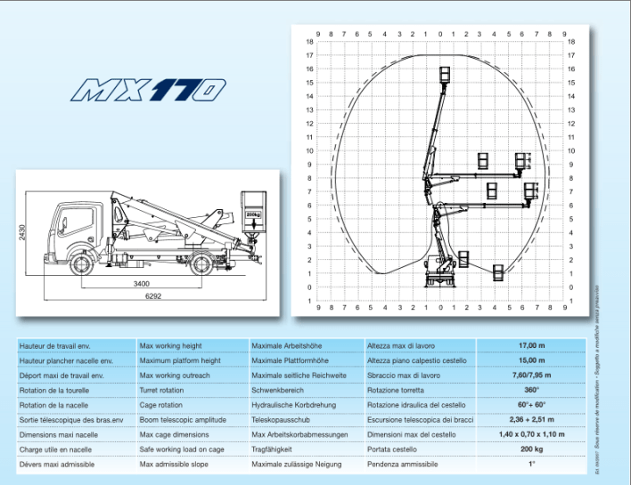 GRAFICA PAGLIERO MX 170