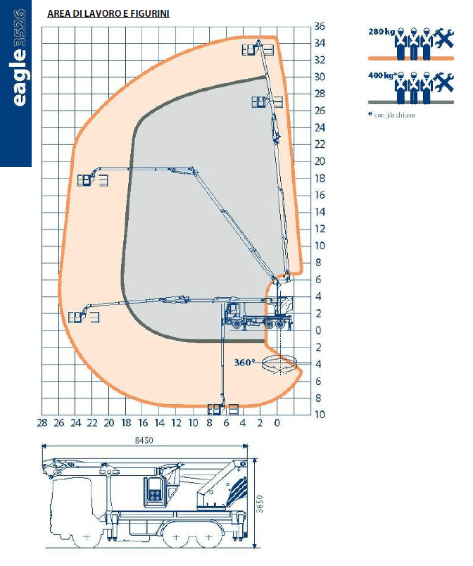 SCHEDA TECNICA OIL STEEL EAGLE 3526