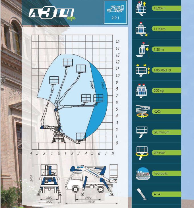 SCHEDA TECNICA SOCAGE A 314