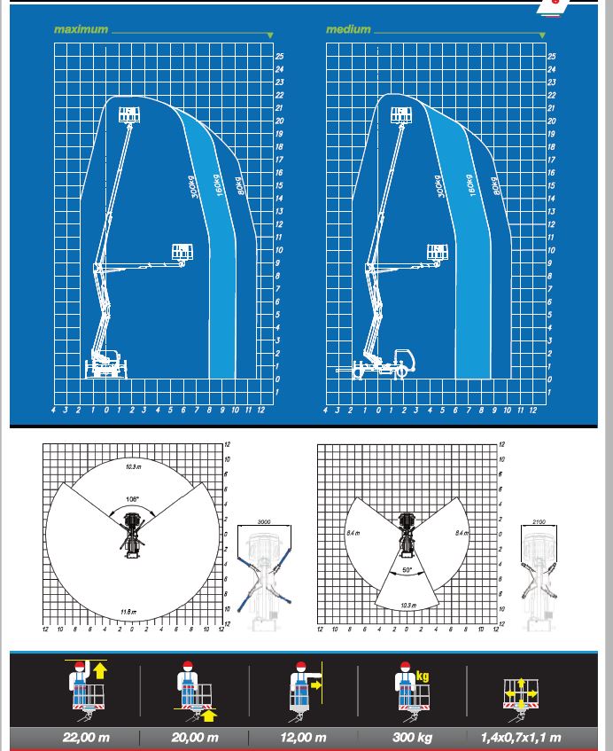 SOCAGE DA 422 AREA LAVORO INGOMBRO