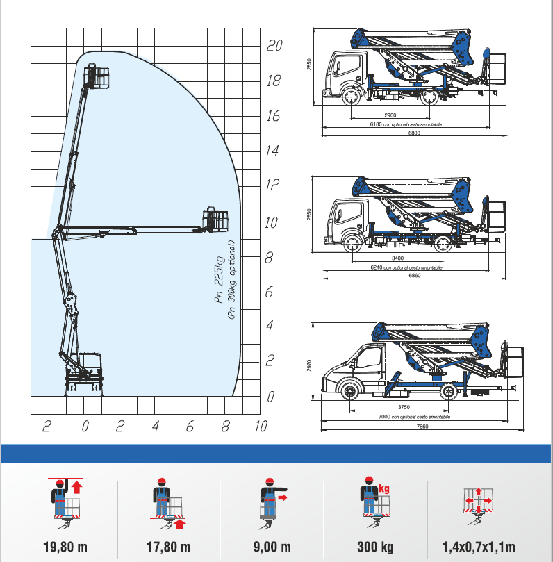 SOCAGE 20 D SCHEDA TECNICA