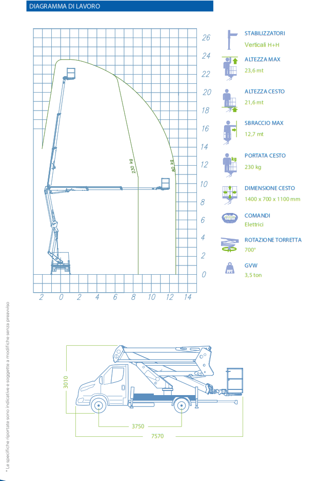 DIMENSIONI -AREA LAVORO SOCAGE 24 D SPEED