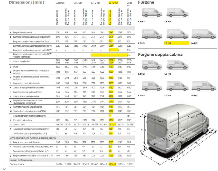 DIMENSIONI FORD L3 H3 VAN